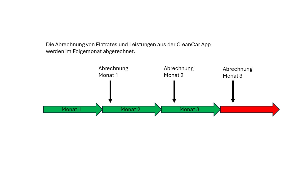 Abrechnung im Folgemonat .jpg